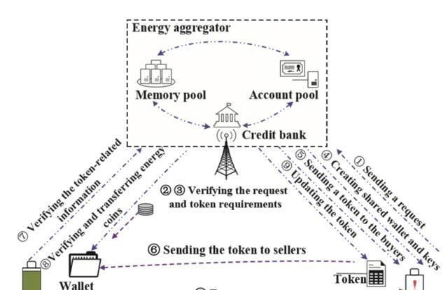 联盟链区块链公司