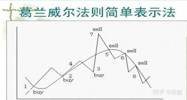 四万次经验总结:股市最简单实用--均线选股