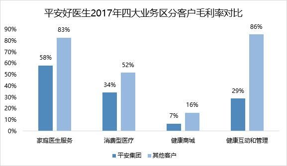 智氪分析 | 平安好医生,是不是好生意?