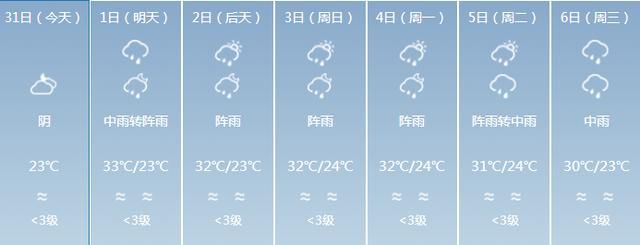 广东即将开启大雨模式，高考前后可能迎来今年第一个台风