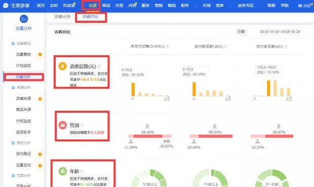 淘宝店铺运营的意义,淘宝店铺运营要做哪些