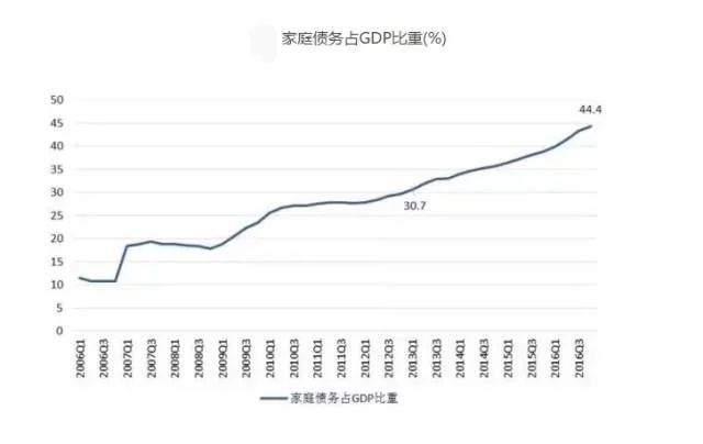 谁发明GDP_郑州之外 河南这三个地方的土地最能创造GDP 18地市排行榜(3)