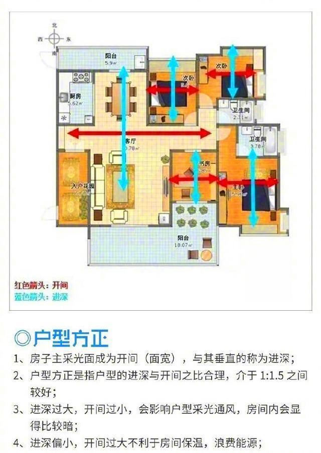 房子买不对，装再好也不顶用!最佳户型攻略，给准备买房的你!