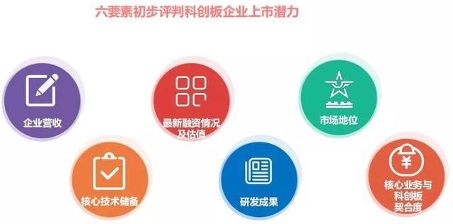 重磅!科创板第一批上市企业潜力名单