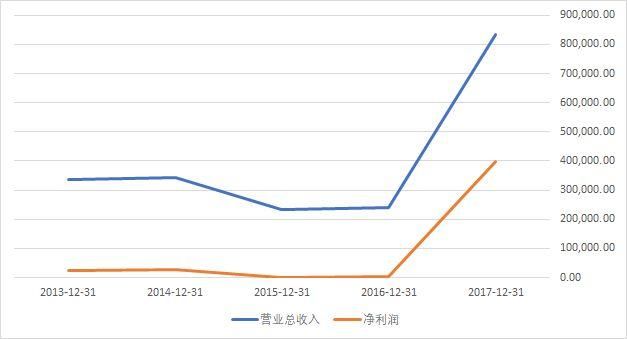 年报漫谈：有钱后的日子，再说方大炭素的现金流