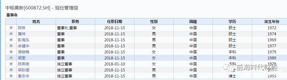 姚振华旗下产业