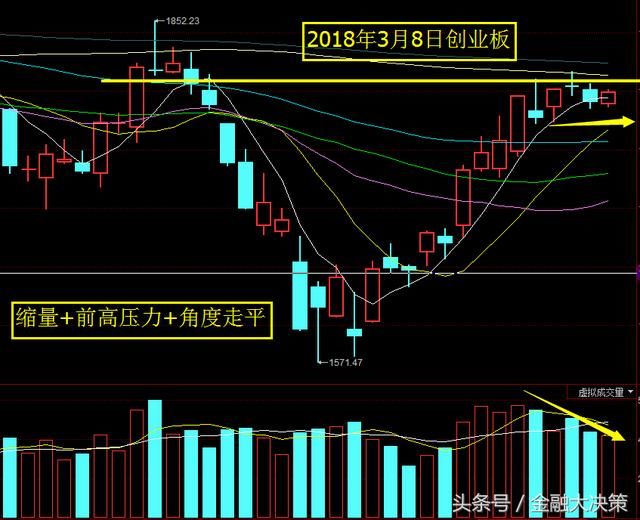 市场氛围已经完全逆转，行情能否就此反转？