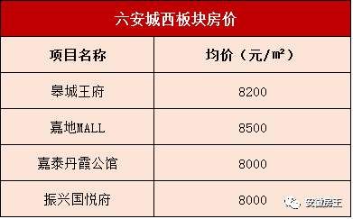 太疯狂!芜湖加价6亿拿地，安庆连出3地王!阜阳地价追9K，滁州战20