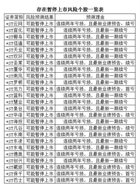 淘汰亏损股追捧独角兽 市场开启掘金模式