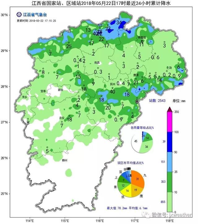 22℃到37℃又骤降到24℃ 本周江西天气乱套，降雨+大风