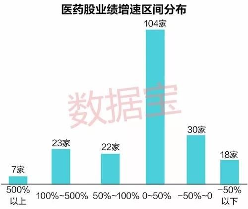 多只医药股创历史新高 这些股业绩连增机构看好