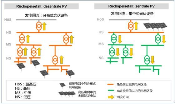 中国光伏发电补贴需要多少钱