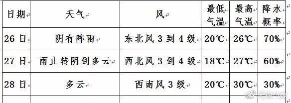 暴雨蓝色预警！新一轮强降雨来袭，水小君做好准备啦！