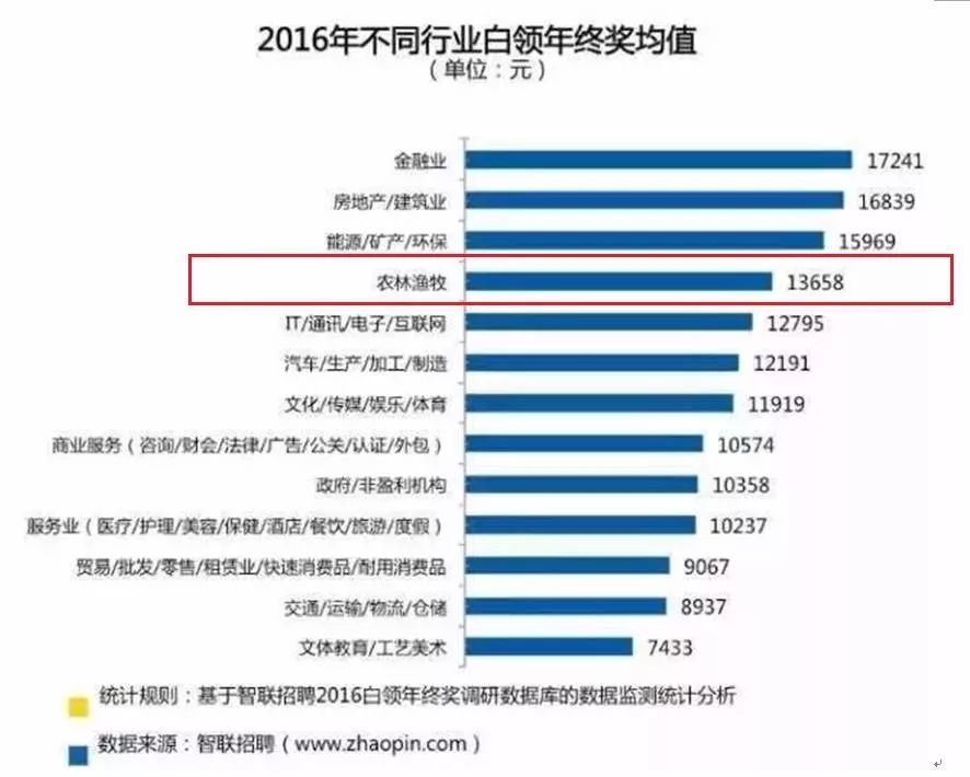 十幅图告诉你，拿10万和1万年终奖的差别在哪里?