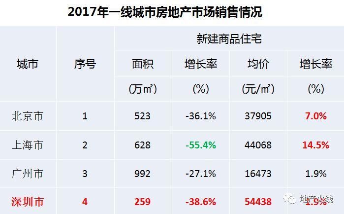 限购退市?深圳官方有了说法，还给出了期限