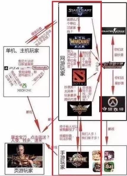 王者荣耀也配叫电竞?一个ID引发的鄙视链