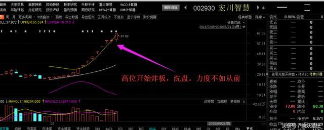 警惕！原油暴跌：跟风股有资金开始出逃，宏川智慧能否独善其身？