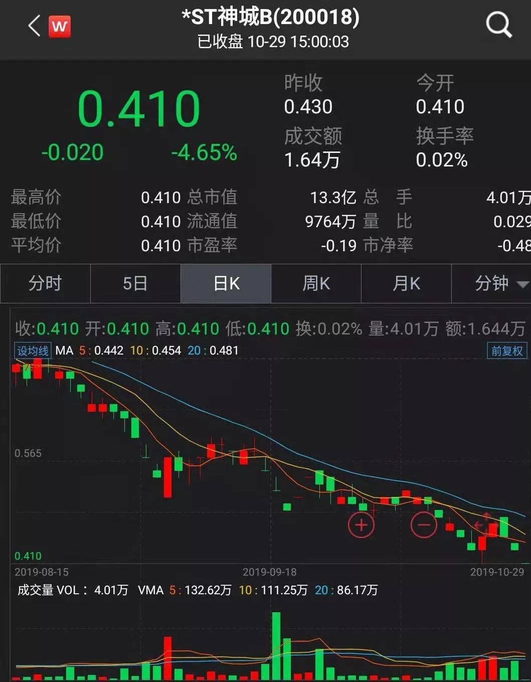 退市的股票在哪里查看交易