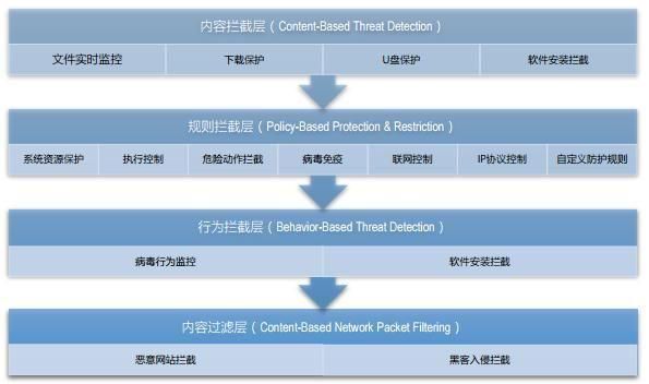 给家长推荐一款电脑防护软件火绒,管理好孩子