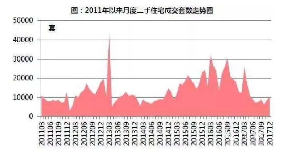 北京购房信号明显 上车的季节到了