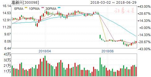 5G产业进入全面冲刺阶段 逾2亿大单抢筹7股