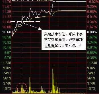 为什么散户总是被庄家欺骗?因为连成交量都看不懂!