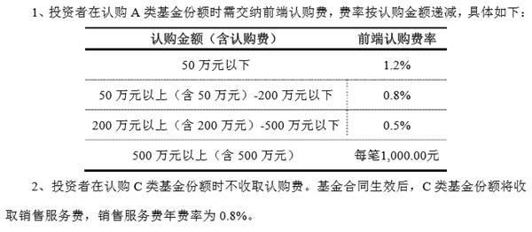 科创板基金有望一日售罄 投资者冲着收益买买