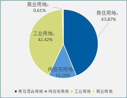 2018年5月长沙房地产市场分析报告