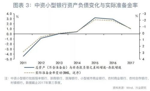 鲁政委：年内降准空间有多大？