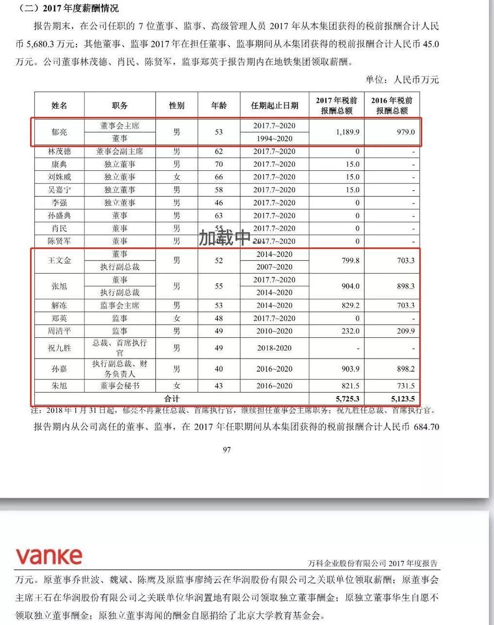 揭秘房地产人年薪，恒大2.98亿领衔，碧桂园万科世联行都有