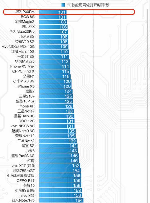 魅族16S还未发布,评测视频已经公开了
