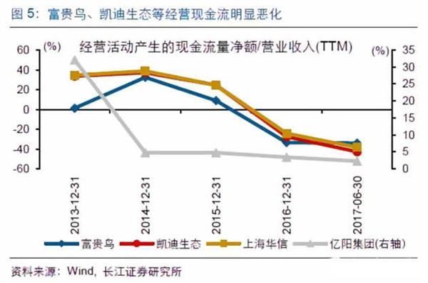 市场二次探底原因探析 最为关键的一周来了