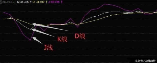 掌握“MACD+KDJ”出手即是强势股！