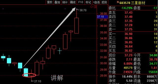 17岁股市奇才豪言:“换手率”才是股市唯一100%获利方法,建议收藏