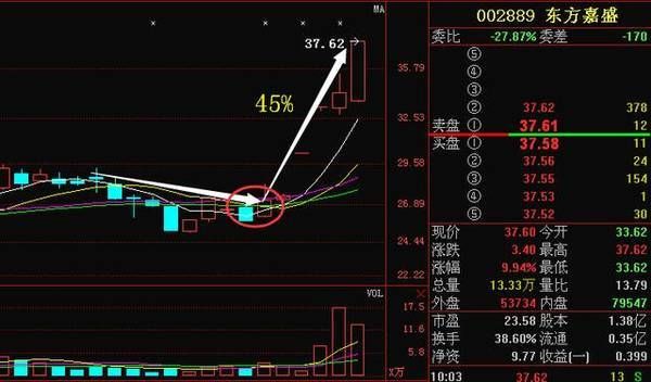 最新利好消息：中国软件 雅化集团 建新股份 永和智控