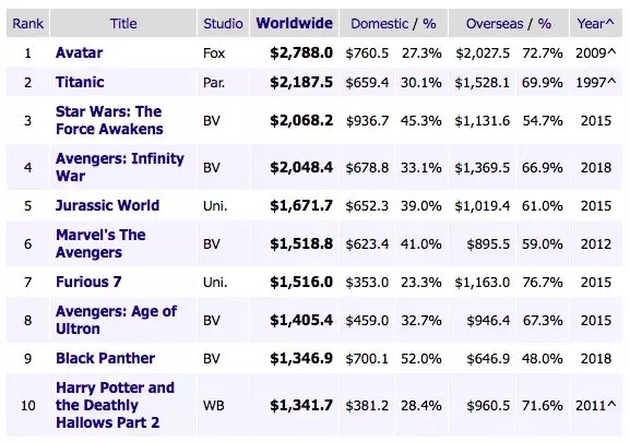 复仇者联盟4票房实时追踪讨论贴