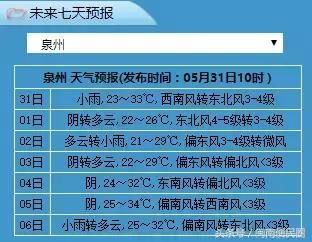 降温+暴雨+强雷电来了！明天气温骤降7℃！还有个台风……