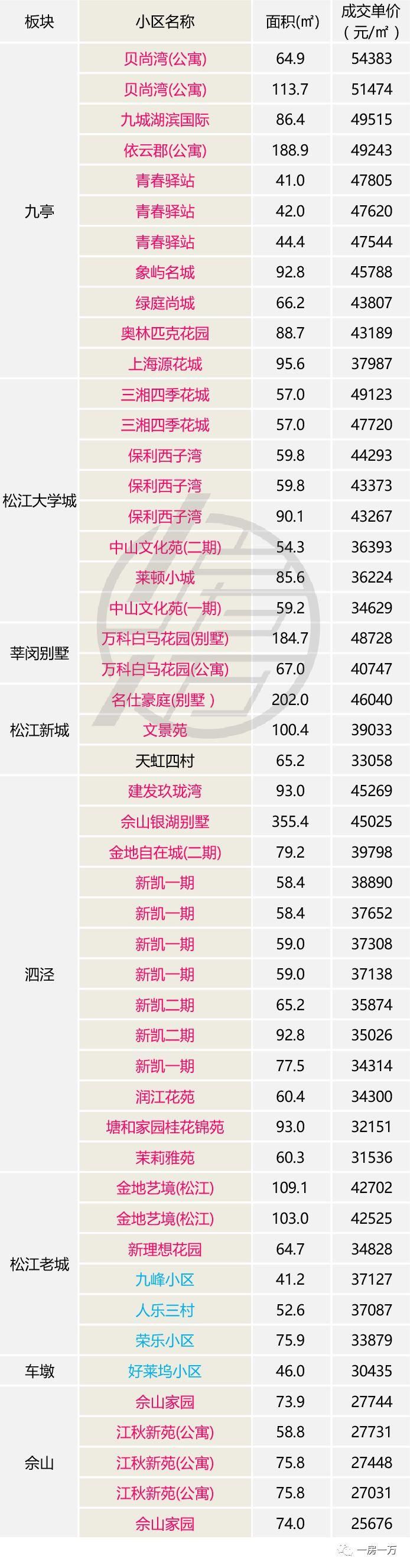 上海人都关心的4月楼市数据出炉，二手房价创历史新低