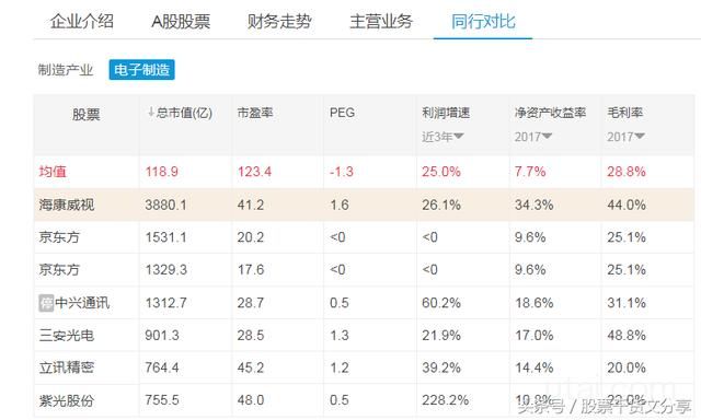 如何快速获取一个行业上市公司的财务数据？