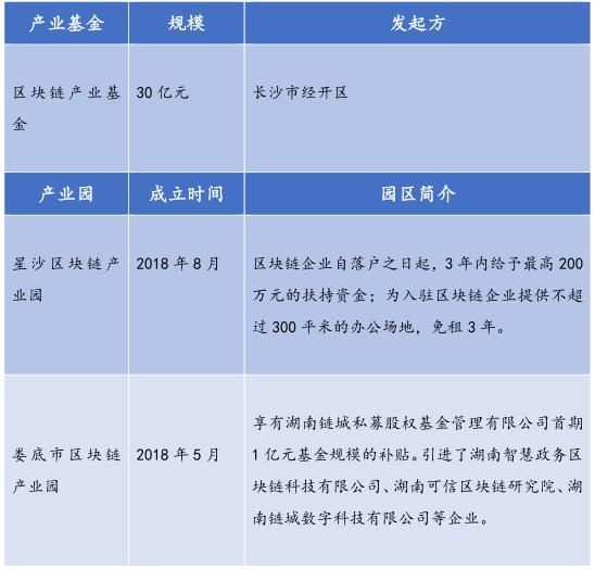 超过300亿的基金