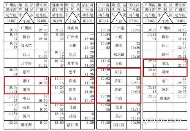 重磅！深茂铁路(阳江站)完整列车时刻表曝光！