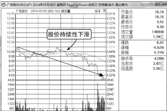 中国股市彻底失控,亿万散户心如死灰,这种日子还要持续多久?