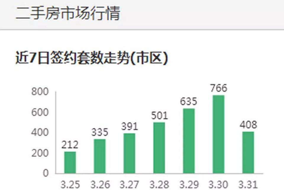 杭州码农为买房，领证闪婚!落位的楼盘却不开了!确认摇号后，全城