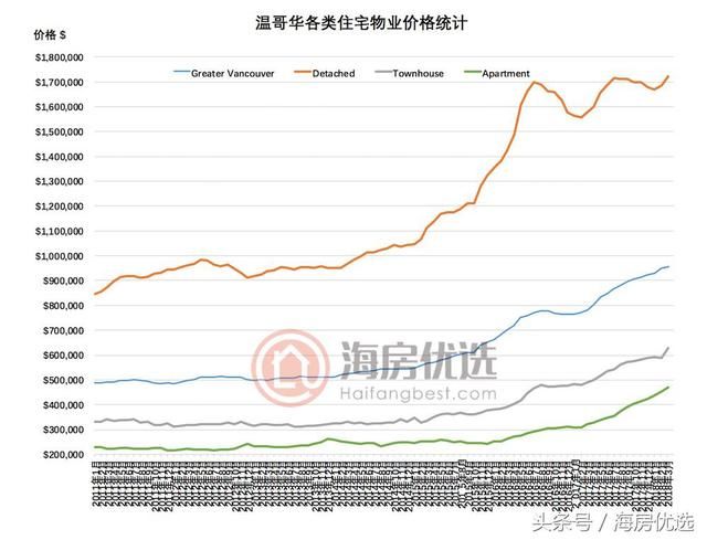 多伦多和温哥华海外买家不足5% 房价仍居高不下