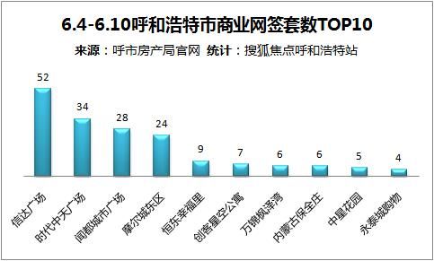 劲爆网签出炉!“高处不胜寒”的呼市房价究竟会跌吗?