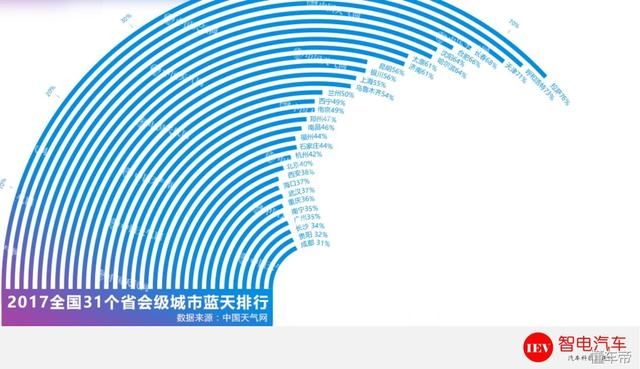 率先执行国六排放标准，深圳蓝还远吗？