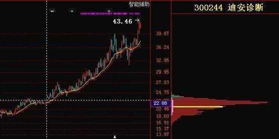 32岁海归女交易员临终感言：选股一辈子只看一个指标，值得读10遍