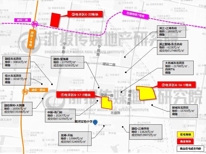 杭州萧山读地手册出炉 待嫁宝地实拍赶紧来看