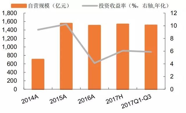 是谁制造了众多新股上市？这家券商的去年IPO数量最多