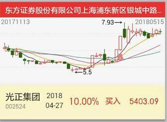 抖音有望成功接棒填权\/底部优质医药股被抢筹龙虎榜解析北陆药业